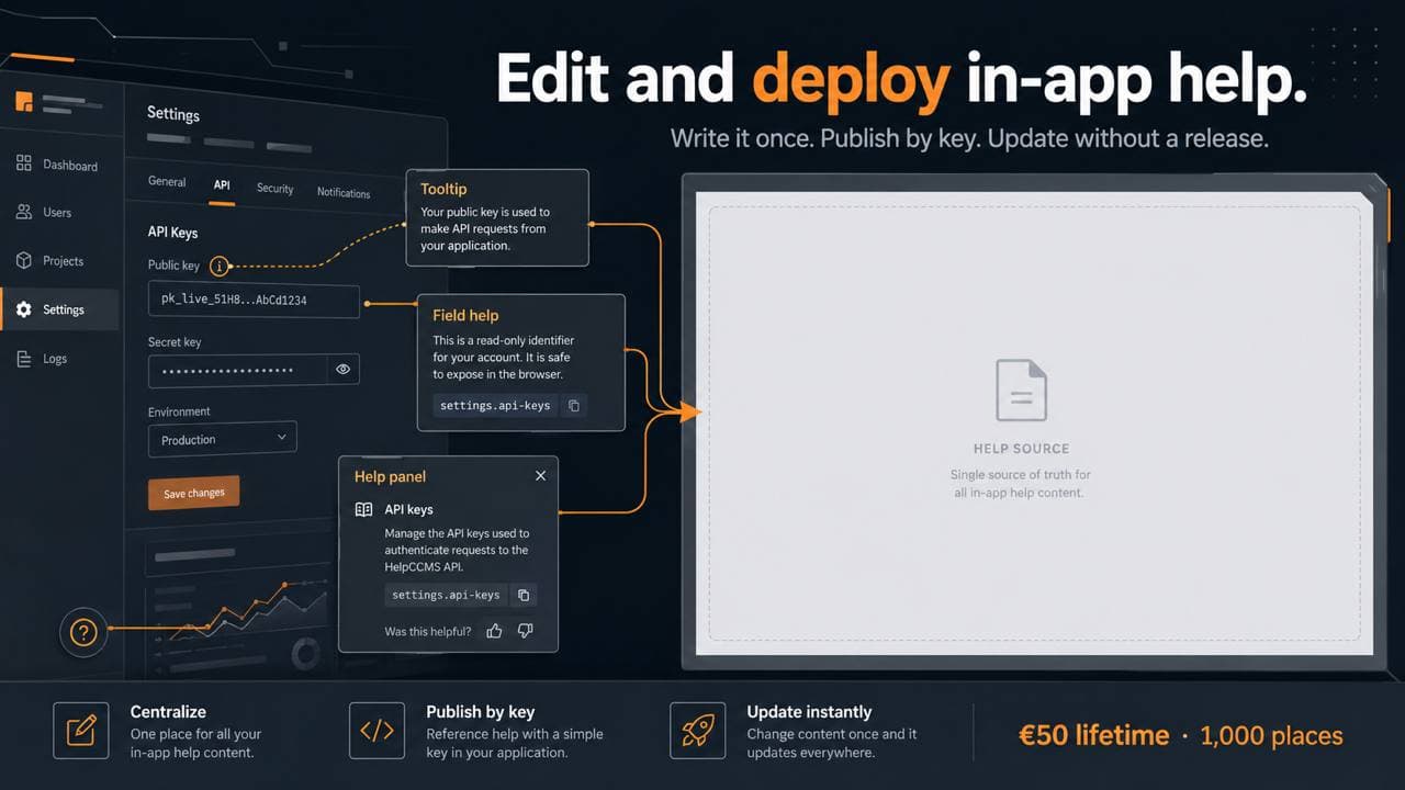A settings screen with a tooltip, a field-help popover and a help panel, each fed by a key such as settings.api-keys, all pointing back to one help source